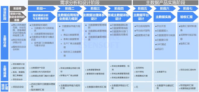 Kaiyun 开云体育亿信华辰：集团型企业主数据管理框架、方法和案例(图6)