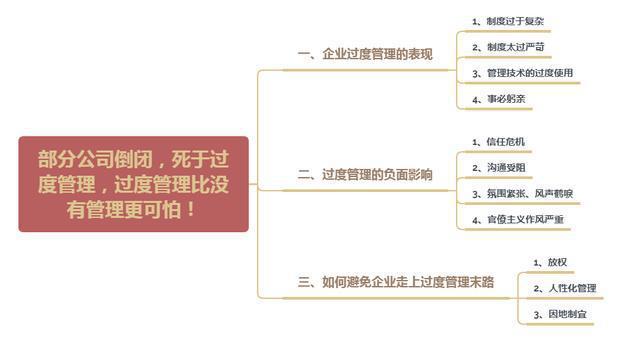 部分公司倒闭死于过度管理过度管理比没有更可怕！开云体育 开云官网(图1)