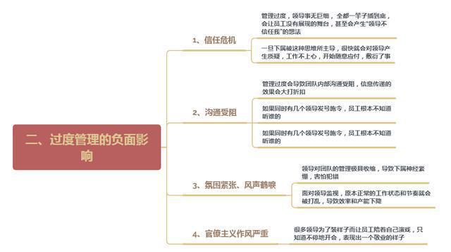 部分公司倒闭死于过度管理过度管理比没有更可怕！开云体育 开云官网(图2)