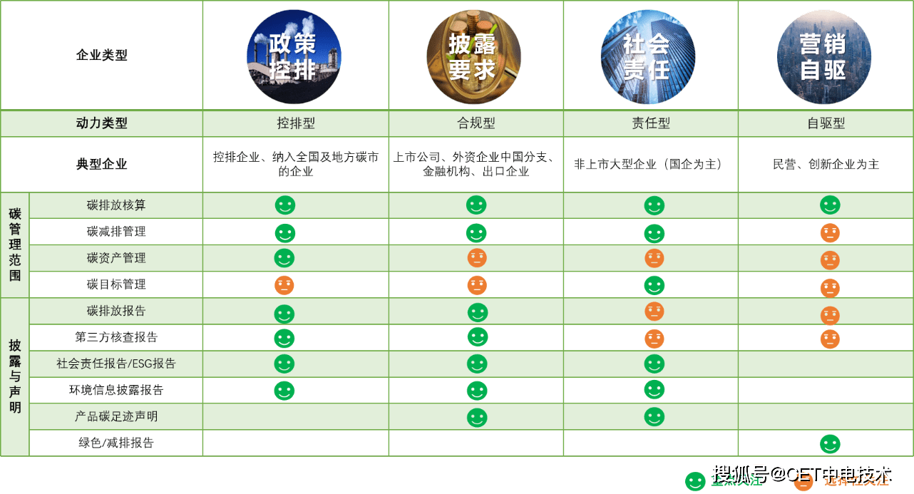 企业碳管理是什么碳达峰、碳中和的背景下企业又应如何做好碳管理工作呢？Kaiyun 开云体育(图2)