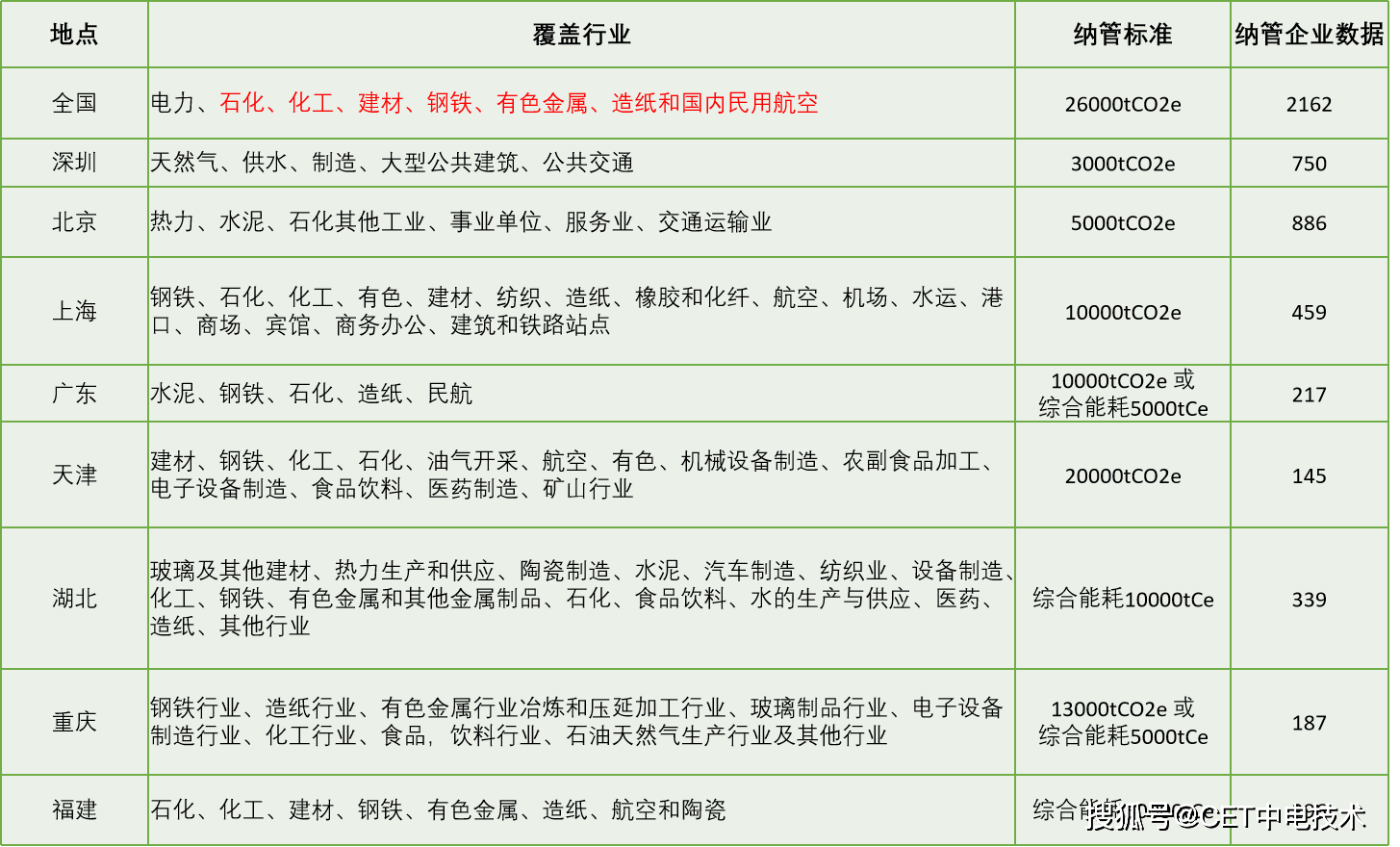 企业碳管理是什么碳达峰、碳中和的背景下企业又应如何做好碳管理工作呢？Kaiyun 开云体育(图1)