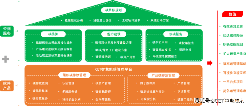 企业碳管理是什么碳达峰、碳中和的背景下企业又应如何做好碳管理工作呢？Kaiyun 开云体育(图3)