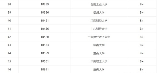 暨南开云 开云体育平台大学企业管理考研难度如何？(图1)