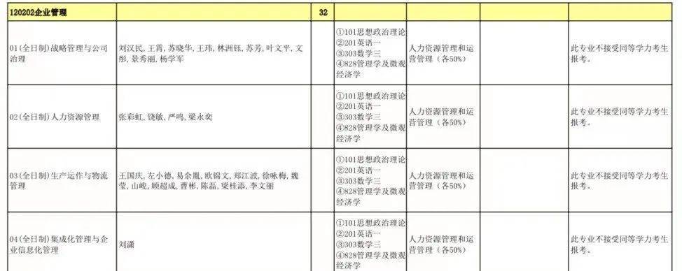暨南开云 开云体育平台大学企业管理考研难度如何？(图3)