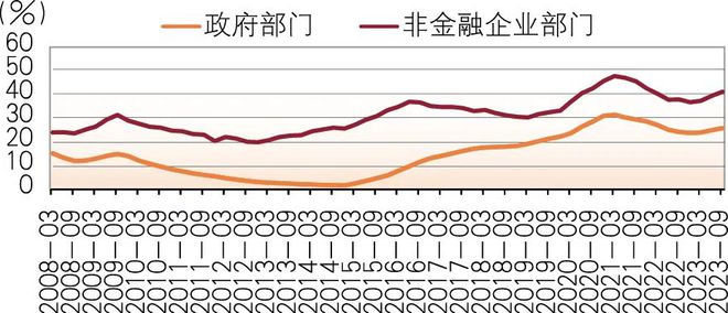 沙特经济转型启示及展开云体育 Kaiyun.com 官网入口望(图3)