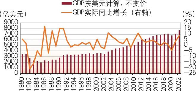 沙特经济转型启示及展开云体育 Kaiyun.com 官网入口望(图1)