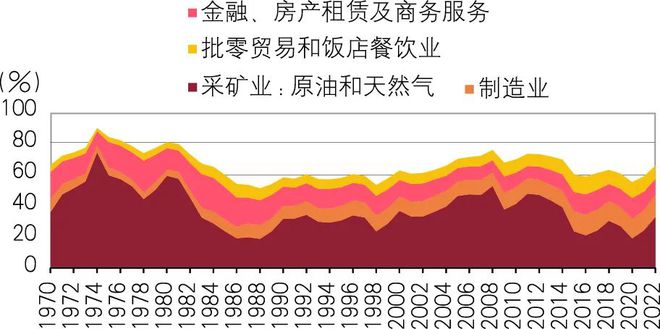 沙特经济转型启示及展开云体育 Kaiyun.com 官网入口望(图4)