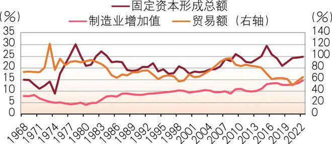 沙特经济转型启示及展开云体育 Kaiyun.com 官网入口望(图2)