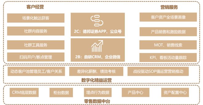 德邦证券靳振华：德邦证券企业微信数字化工具营销赋能实践开云 开云体育官网(图1)