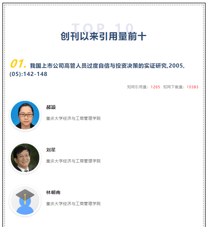 《中国管理科学》高影响力论文一览开云 开云体育官网(图1)