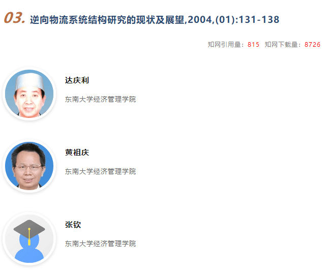 《中国管理科学》高影响力论文一览开云 开云体育官网(图3)