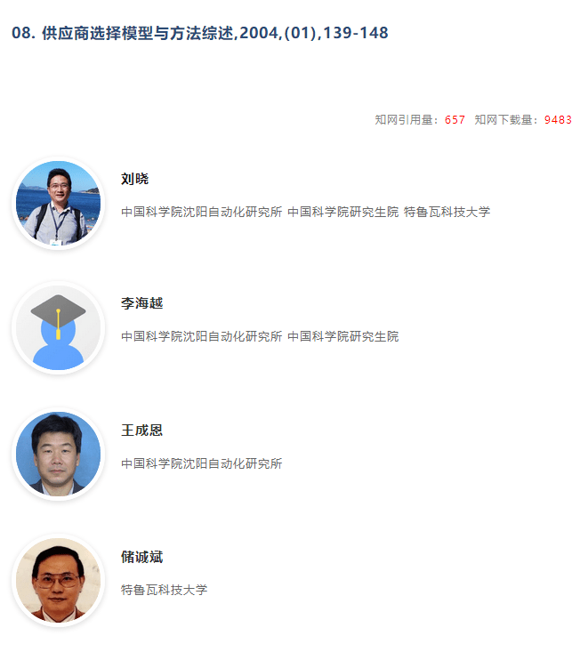 《中国管理科学》高影响力论文一览开云 开云体育官网(图8)