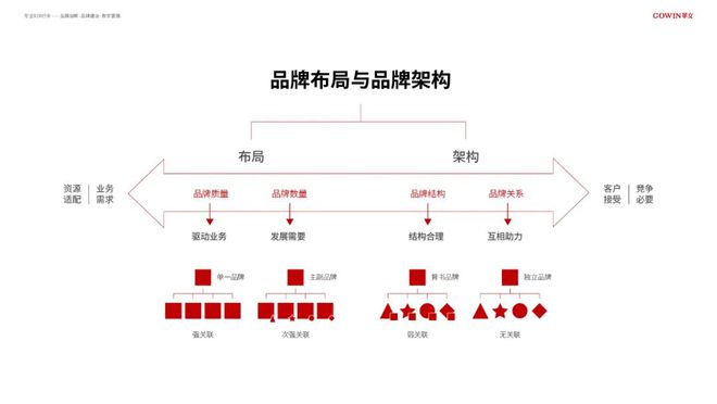 方法｜B2B品牌战略是什么？包含哪些具体内容？开云体育 Kaiyun.com 官网入口(图1)
