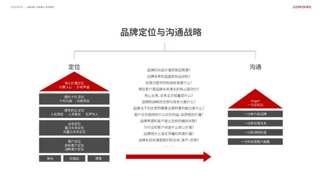 方法｜B2B品牌战略是什么？包含哪些具体内容？开云体育 Kaiyun.com 官网入口(图2)